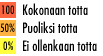 0% - Ei ollenkaan totta | 50% Puoliksi totta | 100% Kokonaan totta